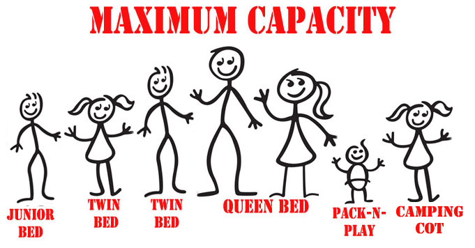 Maximum Capasity